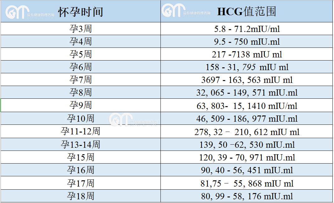 泰國試管嬰兒