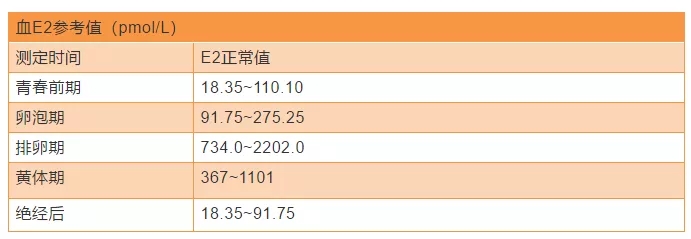 泰國試管嬰兒