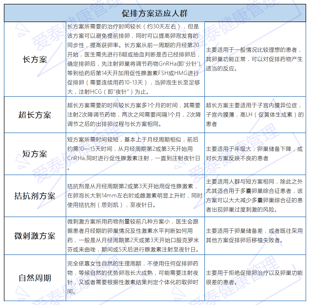 愛(ài)泰促排方案適用人群(1)(1).png